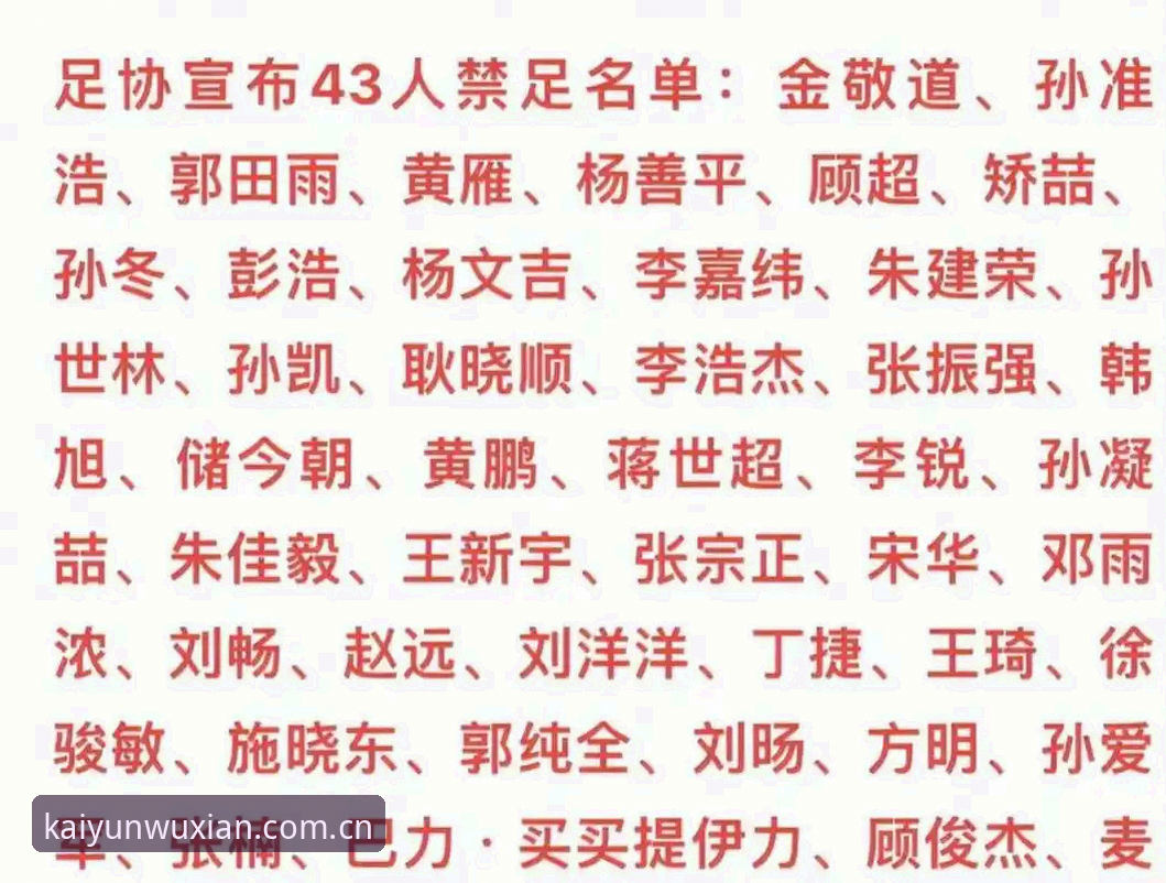 中国足协第三批禁足名单全面评测：65人违规操作背后的体育生态深度分析